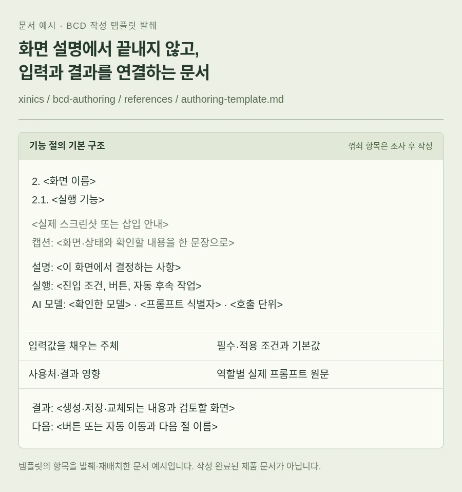 실제 BCD 작성 템플릿에서 화면과 실행, AI 호출 단위, 입력 조건, 결과와 다음 단계를 연결하는 항목을 발췌한 문서 예시